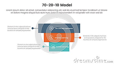 70 20 10 model for learning development infographic 3 point stage template with rectangle pyramid reverse for slide presentation Stock Photo