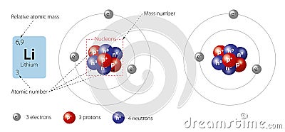 Model of lithium atom Vector Illustration