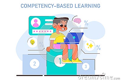 Modern education methodic. Competency-based learning. Personalized Vector Illustration