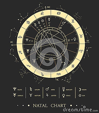 Modern magic witchcraft Astrology Natal Chart. Astrology wheel with zodiac signs and planet signs. Vector Illustration