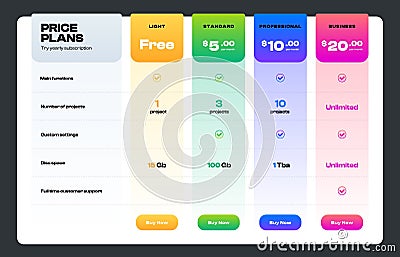 Modern pricing table. Colorful comparison infographic template for web service or application, subscription plan options Vector Illustration