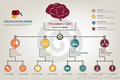 Modern and smart organization chart industrial theme in vector s Vector Illustration