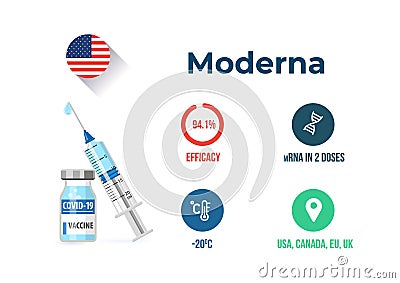 Moderna covid-19 vaccine efficacy infographics Vector Illustration