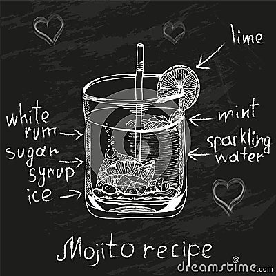 The mojito cocktail drawn in chalk with the recipe Vector Illustration