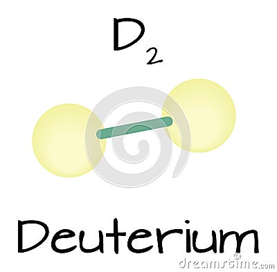 Molecule D2 Deuterium Vector Illustration