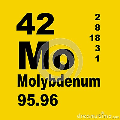 Periodic Table of Elements: Molybdenum Stock Photo