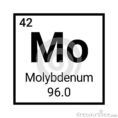 Molybdenum element symbol. Chemistry molybdenum periodic table atom sign icon Vector Illustration