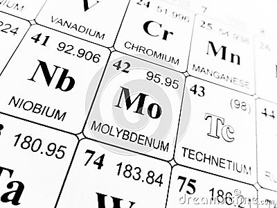 Molybdenum on the periodic table of the elements Stock Photo