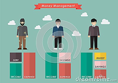 Money management of three social class Vector Illustration