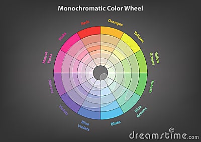 Monochromatic color wheel, color scheme theory, isolated Vector Illustration