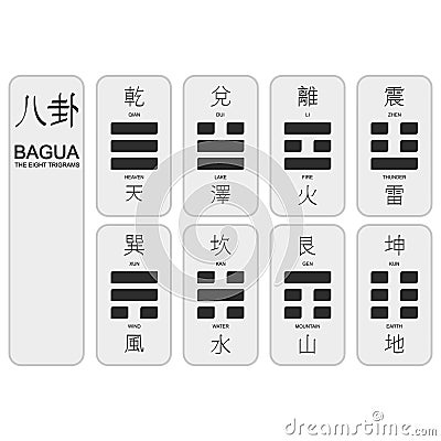 Monochrome icons with Eight Trigrams of Bagua Vector Illustration