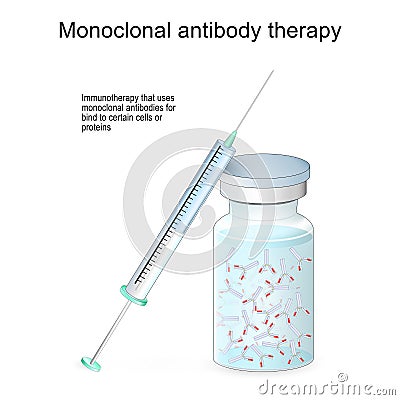 Monoclonal antibody therapy. Immunotherapy that uses antibodies Vector Illustration