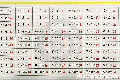 Montessori panel with mathematical operations to learn multiplication tables in a school Stock Photo