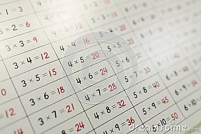 Montessori panel with mathematical operations to learn multiplication tables in a school Stock Photo