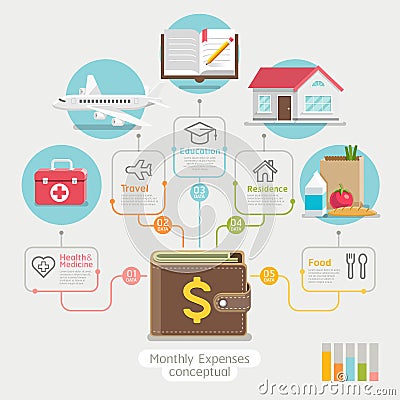 Monthly expenses conceptual flat style. Vector illustration. Vector Illustration