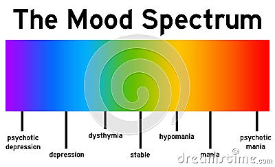 Mood spectrum Stock Photo