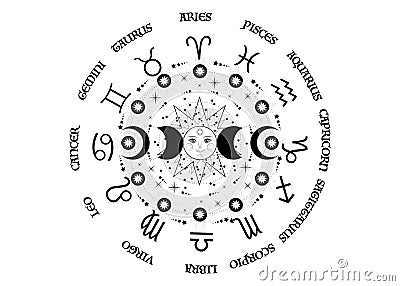 Wheel of the zodiac signs and triple moon, pagan Wiccan goddess symbol, sun system, moon phases, orbits of planets, energy circle Vector Illustration