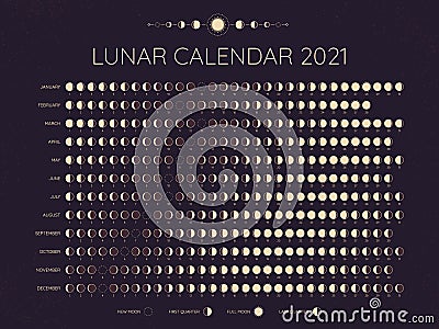 Moon calendar 2021. Lunar phases cycles dates, full. New and every phase in between, moon schedule monthly calendar year Vector Illustration