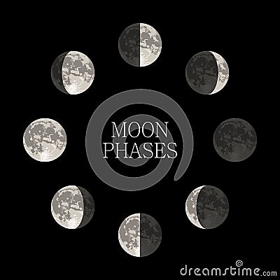 Moon phases night space astronomy and nature moon phases sphere shadow. Cartoon Illustration