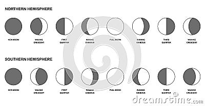 Moon Phases Northern Southern Hemisphere Comparison Vector Illustration