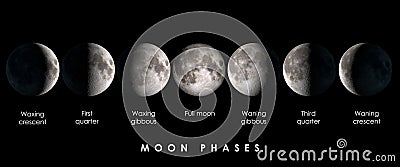 Moon phases with text Stock Photo