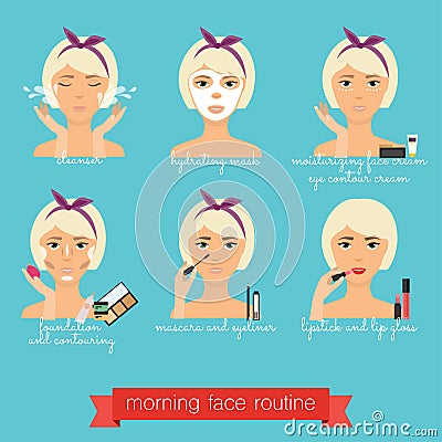 Morning face care routine. Everyday Skincare Vector Illustration
