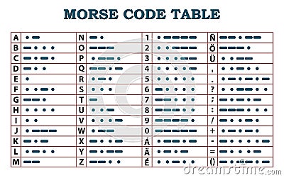 Morse code table - template Vector Illustration