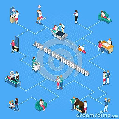 Motherhood Isometric Flowchart Vector Illustration