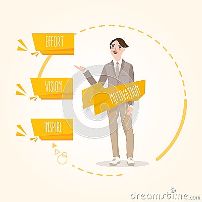 Motivation is combination effort mission and inspire motivator business standing explain Vector Illustration