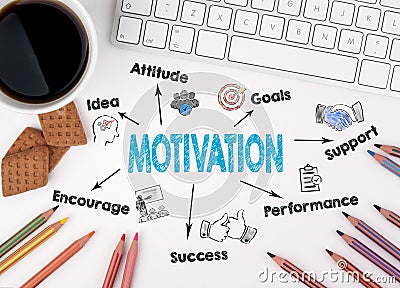 Motivation Concept. Computer keyboard and cup of coffee on a white table Stock Photo