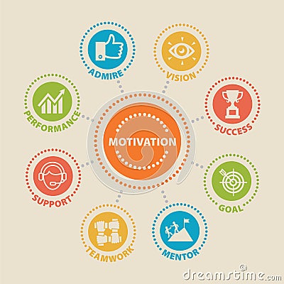 MOTIVATION Concept with icons Vector Illustration
