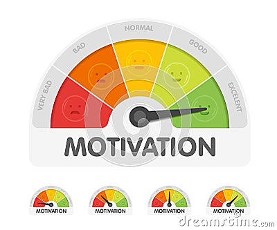 Motivation meter with different emotions. Measuring gauge indicator vector illustration. Black arrow in coloured chart Vector Illustration