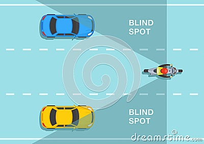 The motorcycle`s blind spot area. Driver`s twilight zone. Vector Illustration