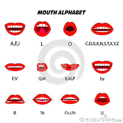 Mouth alphabet. Character mouth lip sync. Design element for character voice animation, motion design. Vector Illustration