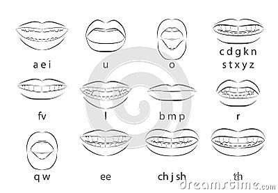 Mouth sync. Talking lips for cartoon character phonemes animation and english language text pronunciation sound signs Vector Illustration