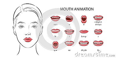 Mouth sync. Talking lips for cartoon character phonemes animation and english language text pronunciation sound signs Vector Illustration