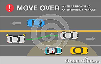 Move over for emergency vehicles. Vehicle on the shoulder in a single lane. Police stop a car on the street. Vector Illustration
