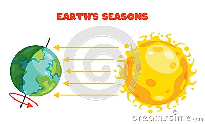 Movement Of The Earth And Sun Vector Illustration