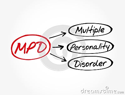 MPD - Multiple Personality Disorder acronym, medical concept background Stock Photo