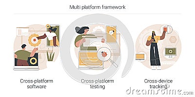 Multi platform framework abstract concept vector illustrations. Vector Illustration