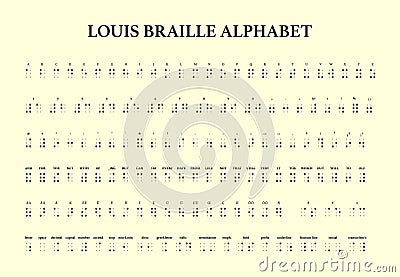 Multilingual Braille alphabet. Letters, numerals, punctuation, formatting marks, contractions, abbreviations converter Vector Illustration