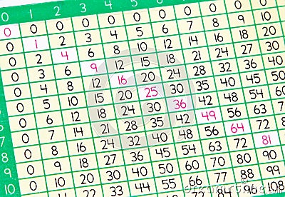 Multiplication Table Stock Photo
