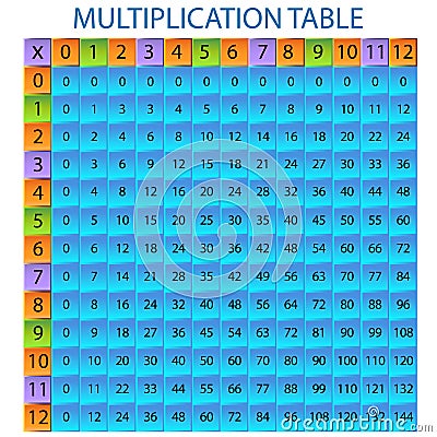 Multiplication Table Vector Illustration