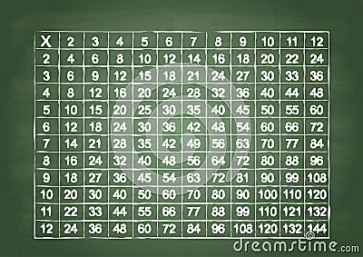 Multiplication table Vector Illustration