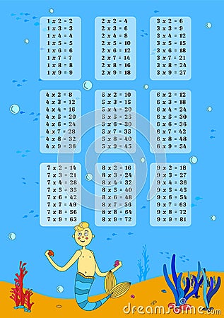 Multiplication table on the background with cartoon mermaid. Print a poster with several tables and sea bottom, fish. Vector Illustration