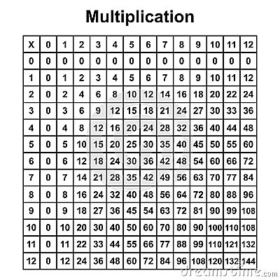 Multiplication table chart or multiplication table printable vector Vector Illustration