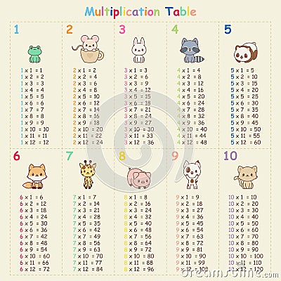 Multiplication table Vector Illustration