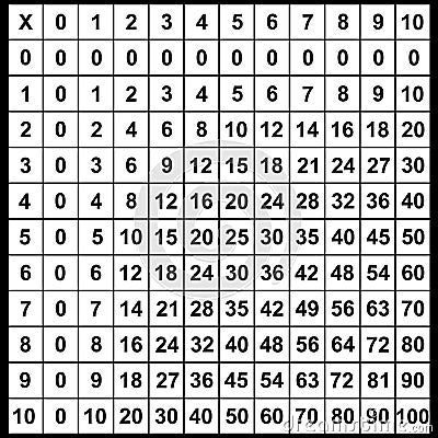 Multiplication Table Vector Illustration