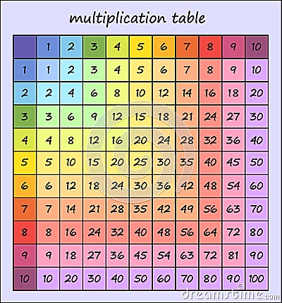 Multiplication table, multi-colored multiplication square. vector illustration for printing on children`s textbooks, posters, Vector Illustration