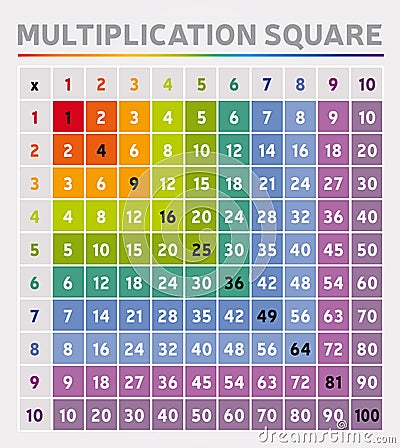 Multiplication Table Square Rainbow Colors Digits Education Tool Mathematics School Algebra Vector Illustration